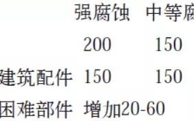 晋中安特佳耐固防腐带您了解耐腐蚀涂层防护机理与涂层钢腐蚀破坏原因及防护